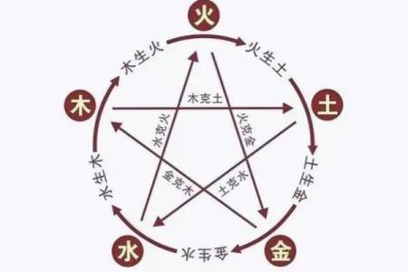 命理五行互克的奥秘与生活中的运用