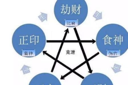 女命喜比肩，适合什么职业？探寻合适的职业方向
