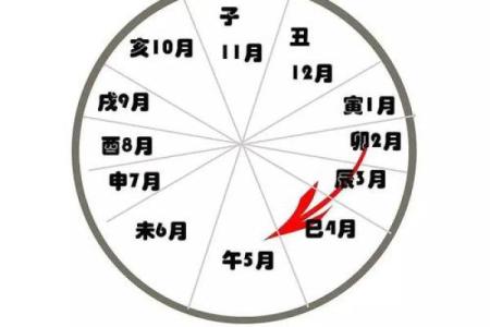 如何免费查询你的命格,了解你的性格与未来