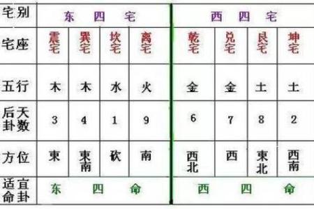 坎命与艮命的婚姻配对:命理中的幸福之道