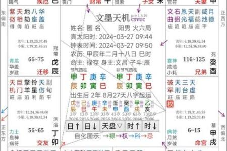 探秘命理学：东四命的深意与生活启示