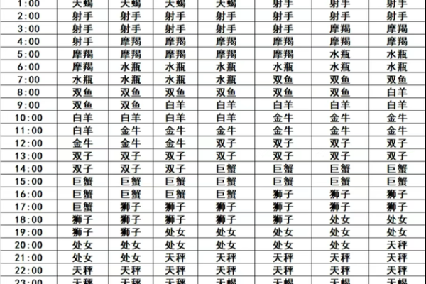 如何通过简单方法快速查找自己的命格属性！