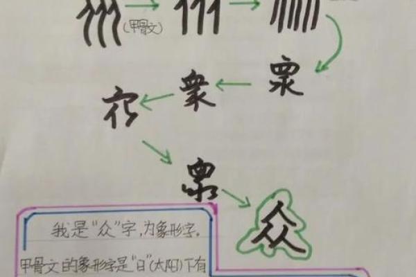 探索“命”的深邃含义：从字源到生活的启示