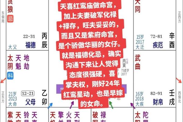 掌握命盘：如何选择最佳时机进行命盘分析的技巧与建议