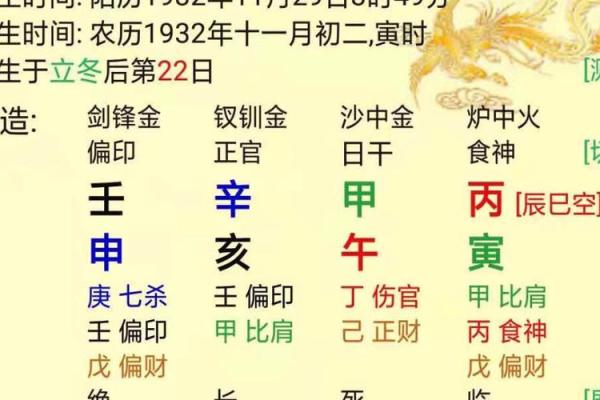 探索炉中火命的八字密码：缺什么与如何补救