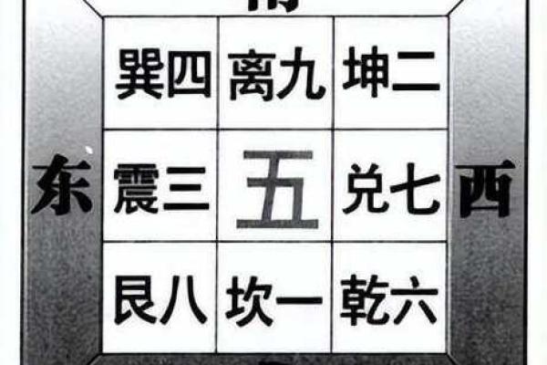 坤命与西四命：适合的门与生活智慧