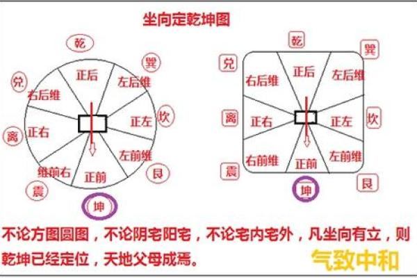 探索命卦坤卦四命的奥秘，解读人生智慧与潜能