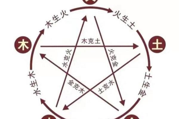 木命与火命配合的完美关系分析