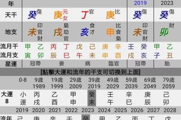 女子命格解析：如何通过命理理解女性的命运与人生智慧
