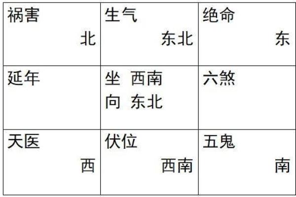 探索坤命与西四命的门类搭配，开启幸福之门！