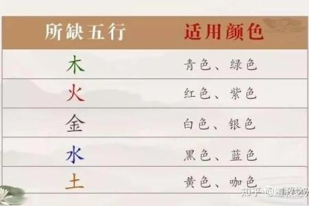 炉中火命缺金缺水,如何巧妙调和命理以求好运