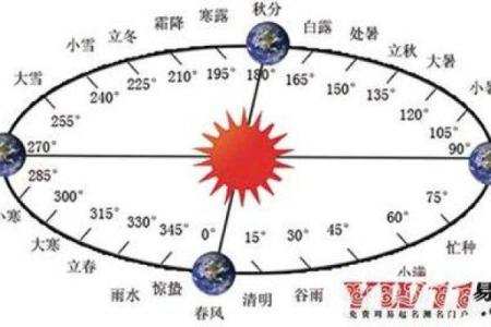农历生日解析：不同日期的命运与人生轨迹