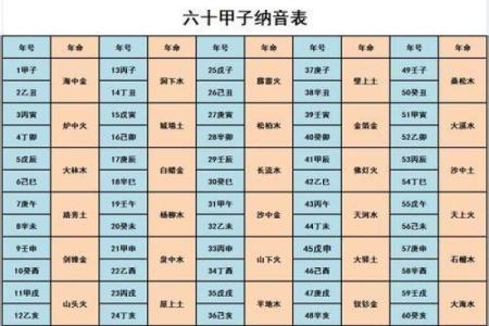 炉中火命与其他命格的完美搭配与相互影响