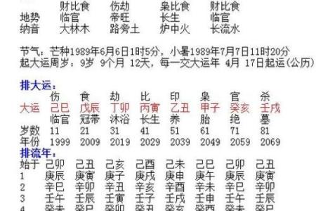 命理学中的缺失与补充：寻找命格中的平衡之道
