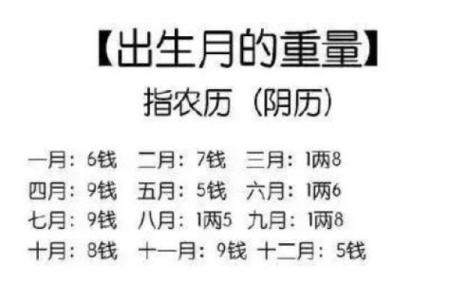 探秘男阴历3月20日的命理特征与人生导向