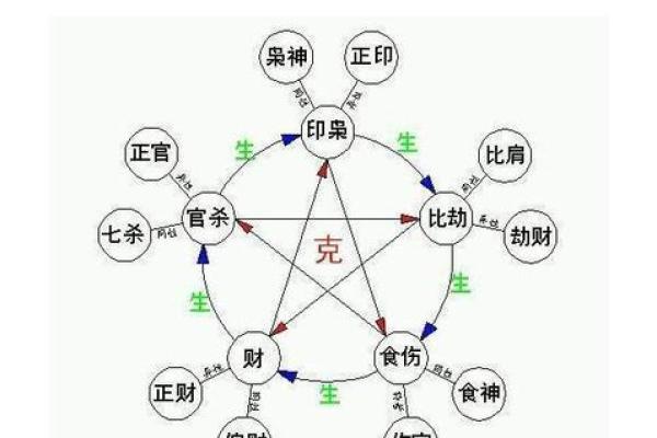 女命正官坐禄月柱的独特魅力与命理解析