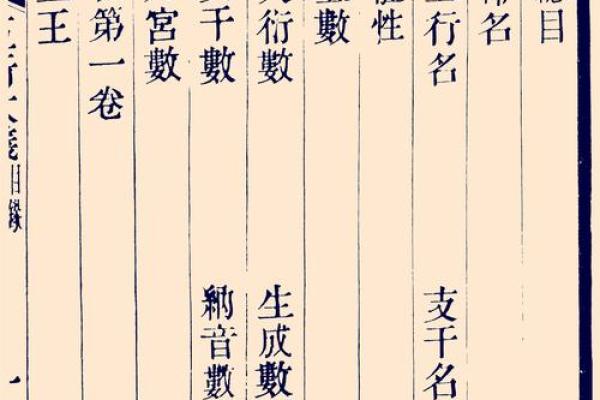 探索康熙命格的五行之秘：揭示命运的奥妙与指导人生的智慧
