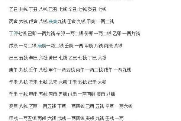 农历五月出生的人命理解析：他们的性格与命运