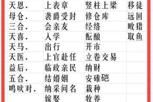 农历五月出生的人命理解析：他们的性格与命运