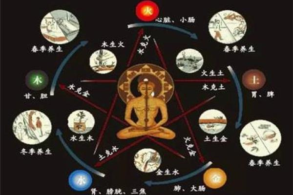溺水五行命理探秘：如何理解与应对水的力量与威胁