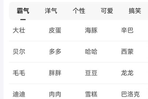 九月出生的狗宝宝：他们的命运与性格解析