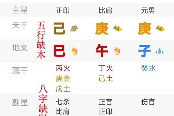 命理揭秘：如何从出生八字看出你缺什么元素