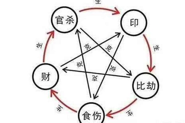 女命八字杀比枭的深刻解析与应用