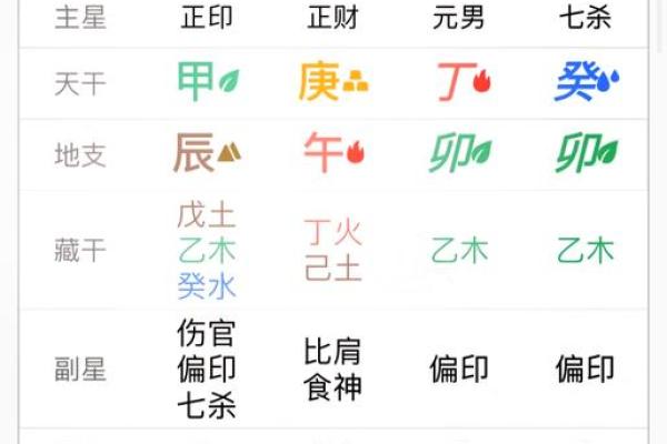 探秘命局与印星：不帮身的深层含义与影响分析