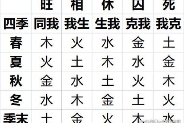 探秘女命八字日主的深奥含义与人生影响