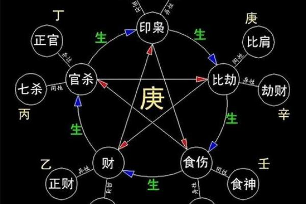 女命有官星无印星的命理解析与生活启示