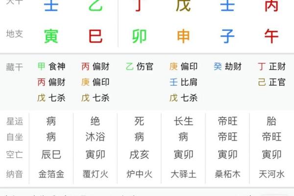 女命有官星无印星的命理解析与生活启示