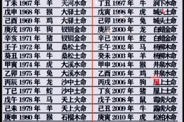 探索路旁土土命：命理中的隐秘与魅力