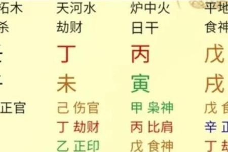探索「两火一土」五行命理:揭示生命背后的秘密与力量