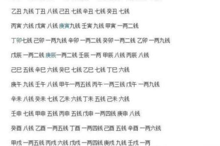 农历五月出生的人命理解析：他们的性格与命运