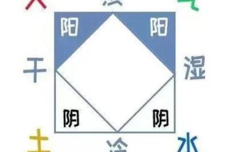 溺水五行命理探秘：如何理解与应对水的力量与威胁