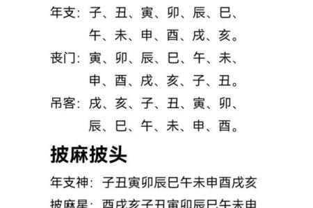 破解命理八字:如何判断五行缺失与人生运势的关联
