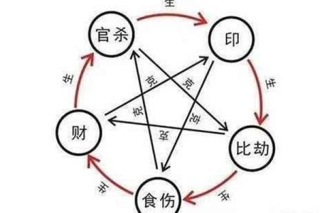 女命八字杀比枭的深刻解析与应用