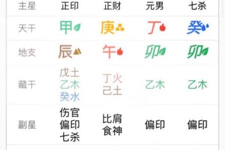探秘命局与印星：不帮身的深层含义与影响分析