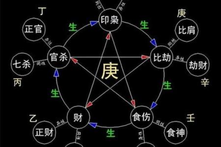 女命有官星无印星的命理解析与生活启示