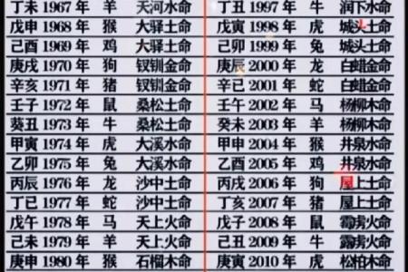 探索路旁土土命：命理中的隐秘与魅力