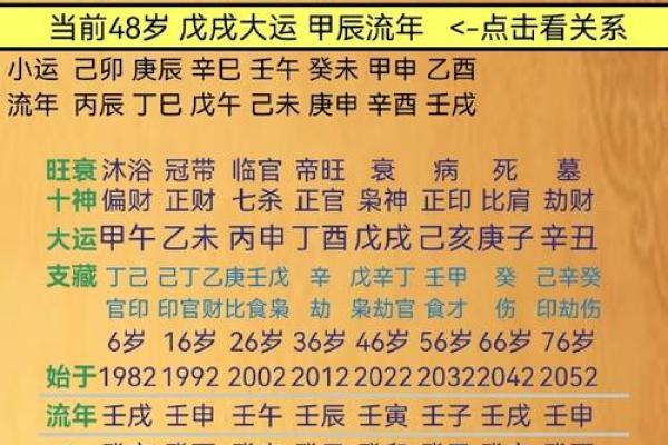 探索男命伤官格身弱的奥秘：性格、情感与事业的深层解析