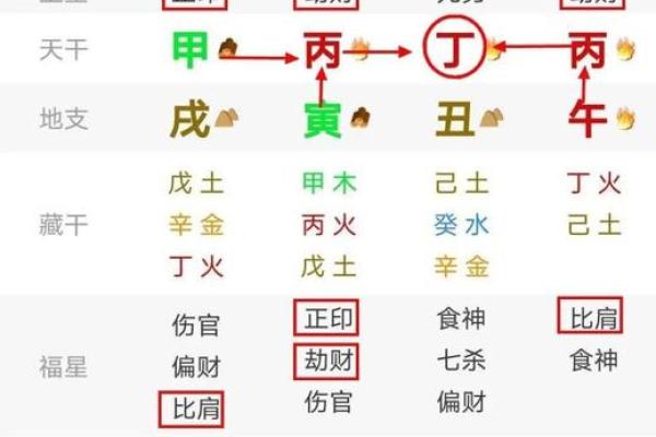 探索正官格：生肖与命格的深度关联