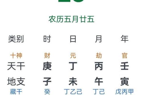 探究农历八月六日的命理密码：你的命运由此起航！