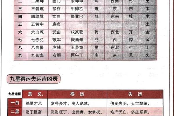 能学易经的命格：探索命理与智慧的结合之路