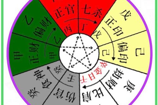女命甲木的七杀解析：命理中的勇气与挑战