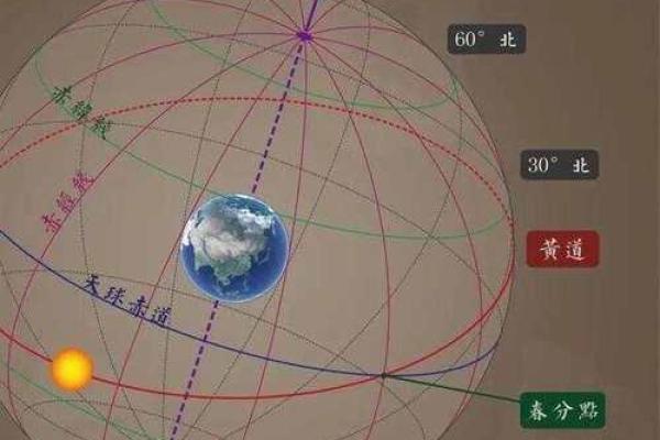 命理揭秘：太阳入命的深刻含义与影响探析
