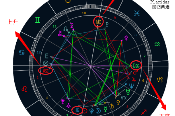 命理揭秘：太阳入命的深刻含义与影响探析