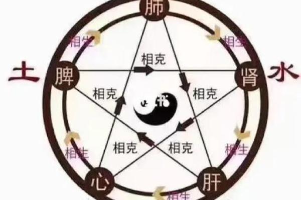 女命八字金太多，身体健康的隐患与解决之道