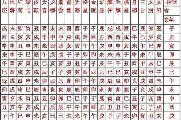 浅谈盲派命理中的三冲五鬼，揭示命运神秘面纱