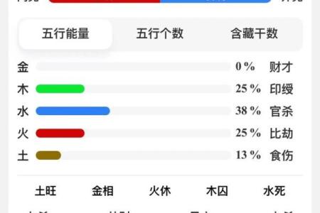 探索男命伤官格身弱的奥秘:性格、情感与事业的深层解析